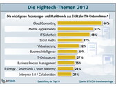 Bitkom: Hightech-Trends des Jahres 2012