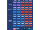 Intel: Sechs Notebook-CPUs der „Sandy Bridge“-Generation ab 2011?