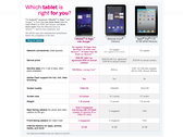 T-Mobile USA: LG Tablet G-Slate viel schneller als iPad und Xoom