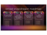 Qualcomm: Neue System-on-Chips der Snapdragon-Familie angekündigt