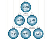 Bitkom: Smartphones und Tablets auf den Wunschzetteln erneut ganz weit oben