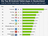 Apps: Top 20 Android-Apps für Tablets im Mai