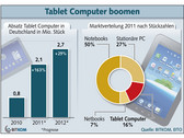 Tablets: Tablets-PCs boomen und erreichen einen Absatz von 2,1 Millionen