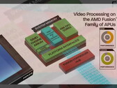 AMD: AMD Fusion APU Llano soll Sandy Bridge schlagen