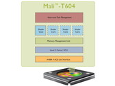 ARM: Mali-T604 mit mehr Grafikleistung für Handy und Tablet