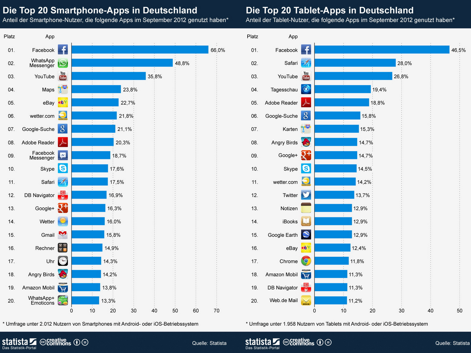 Beliebtesten dating-apps für das iphone