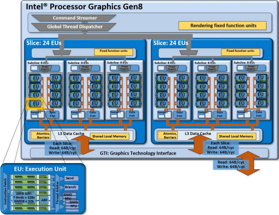 Intel HD Graphics 6000 - Notebookcheck.com Technik/FAQ block diagram of linux 