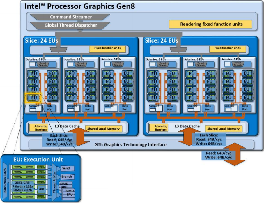 intel gma 4500mhd vs intel hd graouc 3000