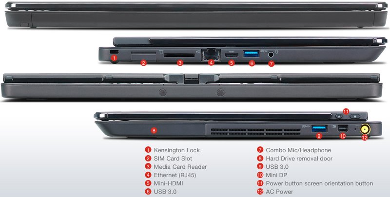 Lenovo ThinkPad Twist S230u-33473EM