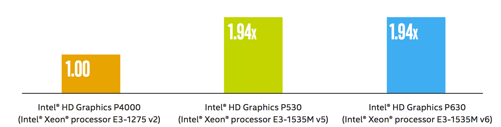Intel Iris Graphics 655 Intel HD Graphics P630